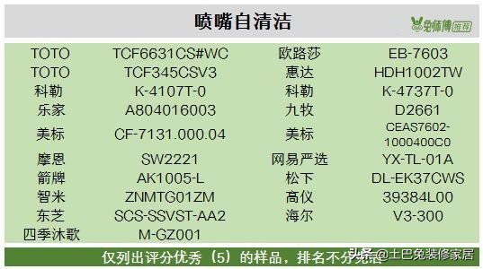 箭牌、海尔、东芝等29款智能马桶哪家强？全面测评，看完再买！