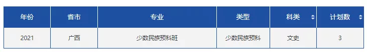 高考各分数段可报大学一览表！一本线上考生必看