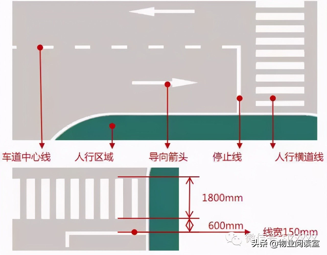 绿城地下车库标识设计，干货