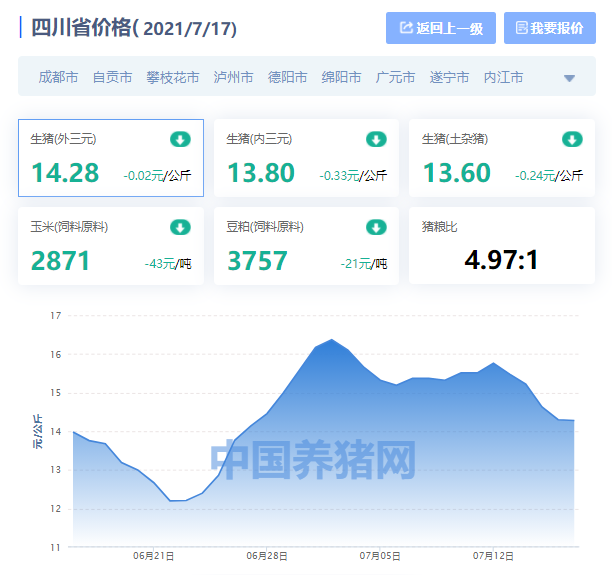 今日四川省各市的猪价，四川省各市行政区划代码