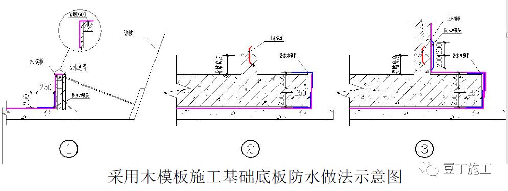 工程人宝典！49个建筑防水工程标准化节点做法