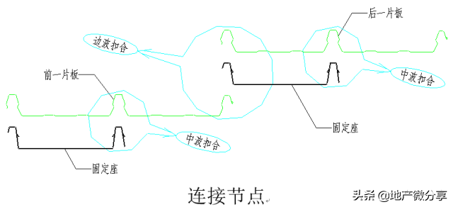 高清版钢结构各个构件和做法，早晚用得到哦！