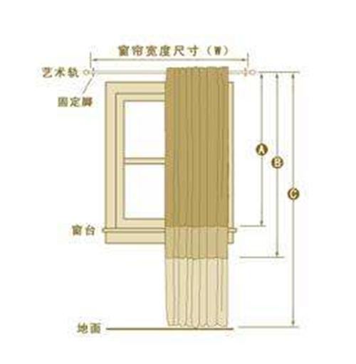 为安装窗帘杆支招 做好这四方面确保高质量