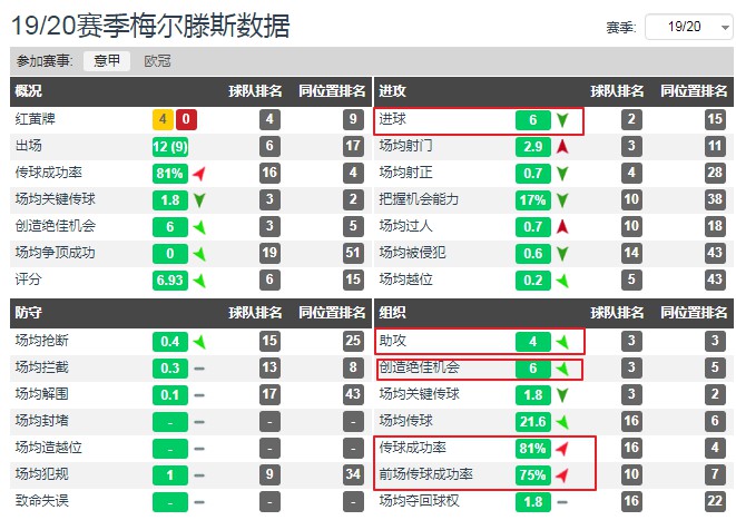 那不勒斯在与梅尔滕斯谈续约(人物 | 梅尔滕斯：巨星之下，妖星之上的那不勒斯“矮脚虎”)