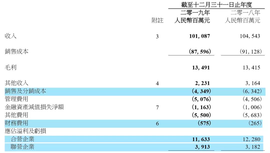 十问东风汽车集团：商强乘弱，法系无解？