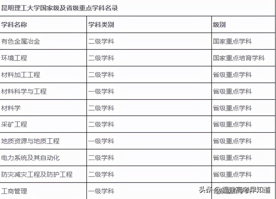 盘点8所实力雄厚却无缘211的大学，附2021年在福建省录取分