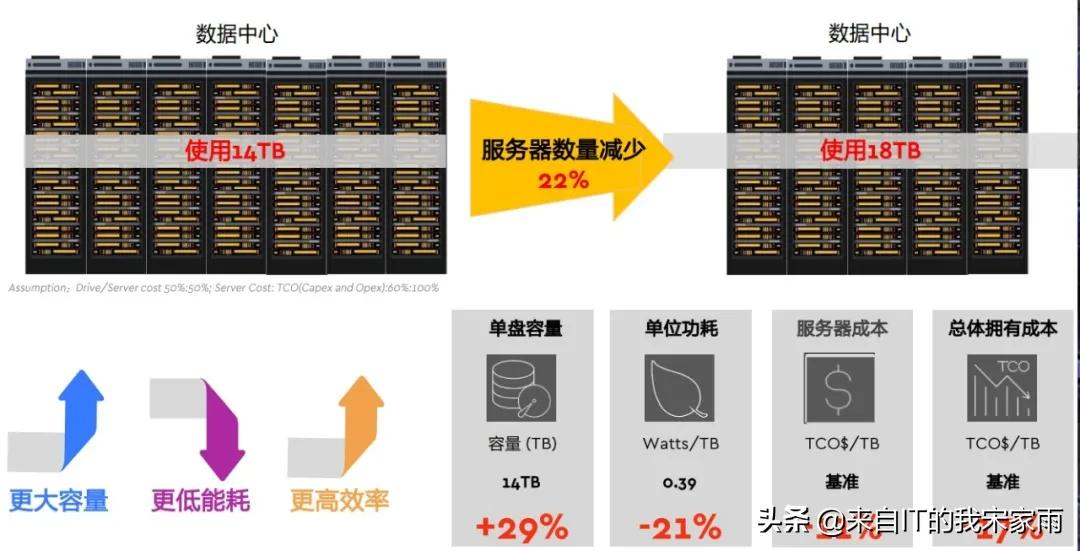 谁是“存储应用”的领先者?