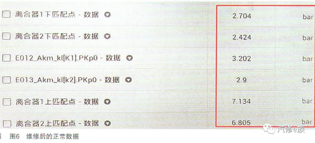 奥迪维修案例：奥迪A6L总是加速无力故障排除