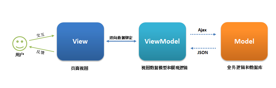 web前端框架技术概述（前端最常用的框架有哪些）(2)