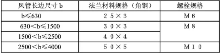 建筑管道的7种连接方法，一文详解