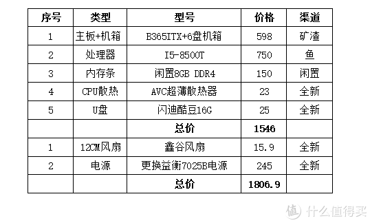 598元的6盘位：手把手教您组装一台ITX高性能NAS