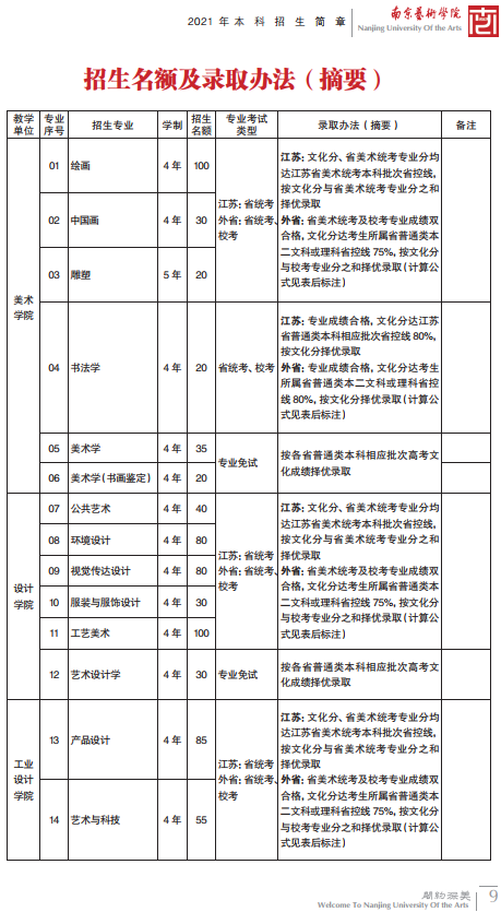 南艺美术设计类校考全国排名49名，高考文化多少分才能被录取？