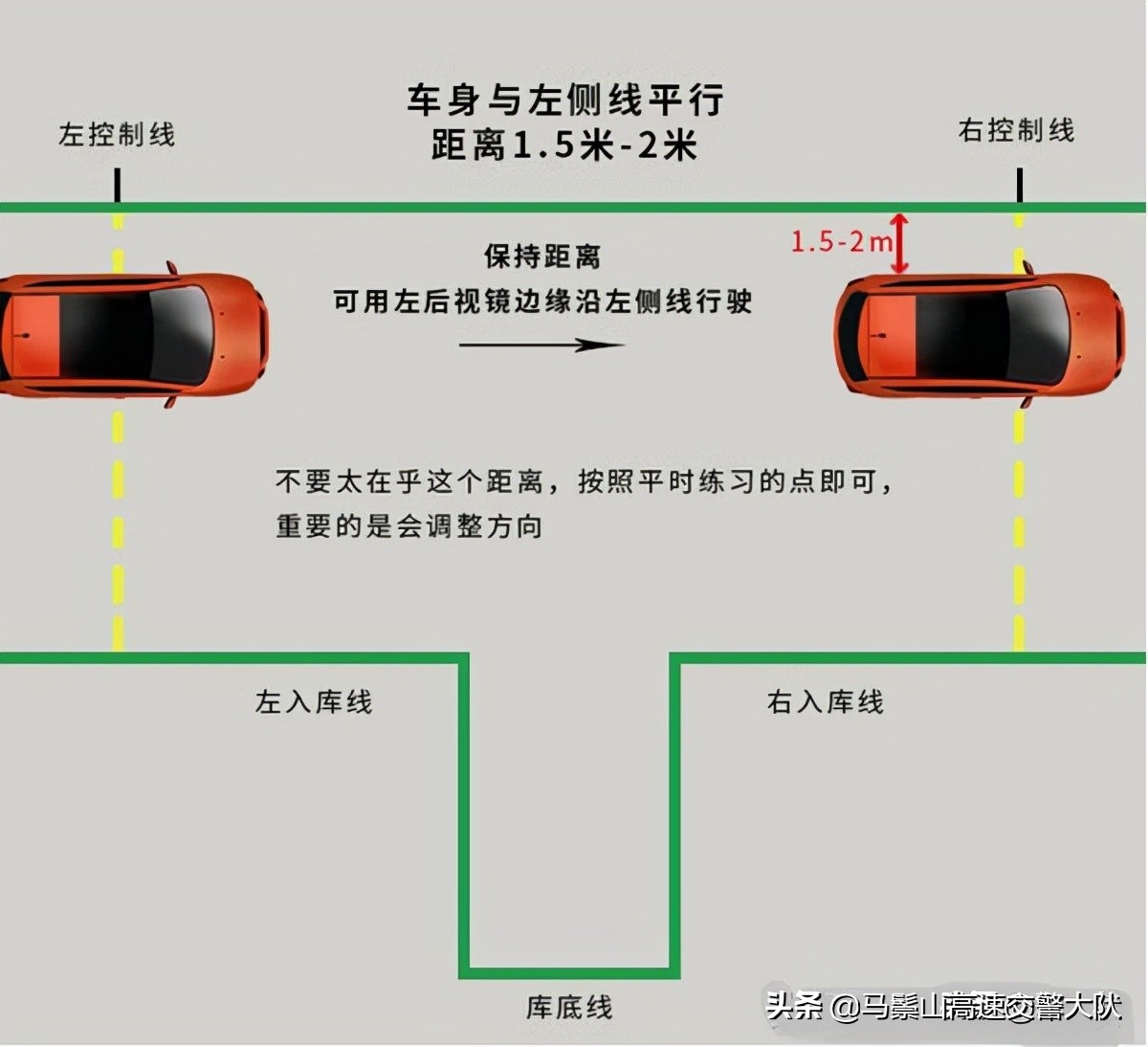 倒车入库技巧图解6个步骤要掌握（教你一分钟轻松学会倒车!）-第1张图片