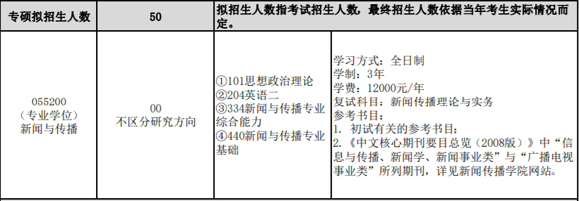 西北大学这专业每年招生100多人，初试最高422分，复试比1.2:1