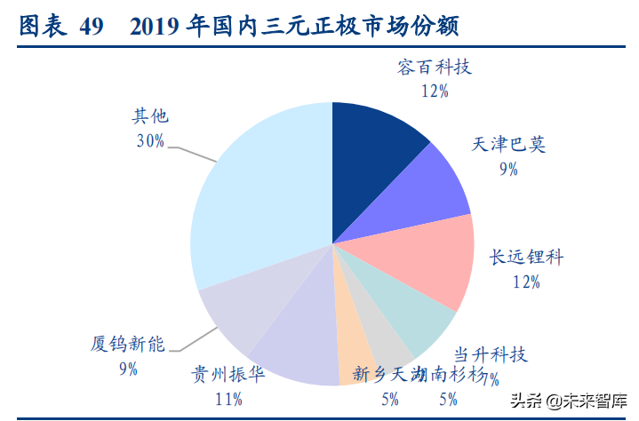 新能源汽车行业深度研究与投资策略报告：拥抱时代，电动未来