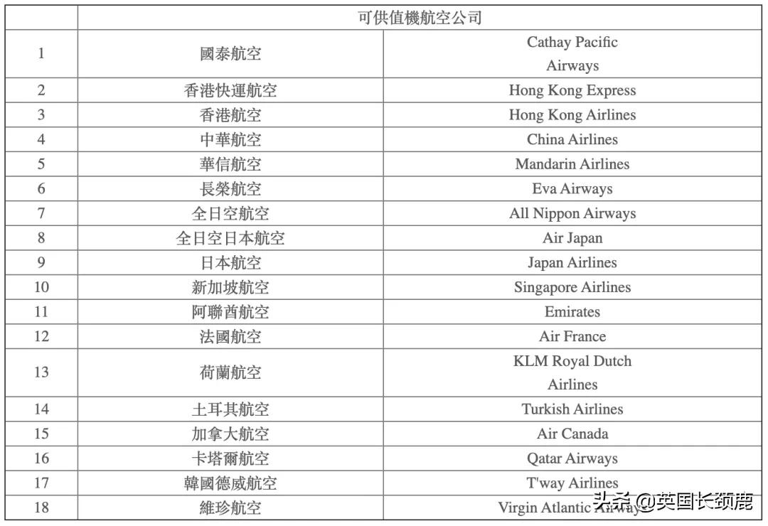 11月起冬季国际客运航班再削减20%，直至明年3月