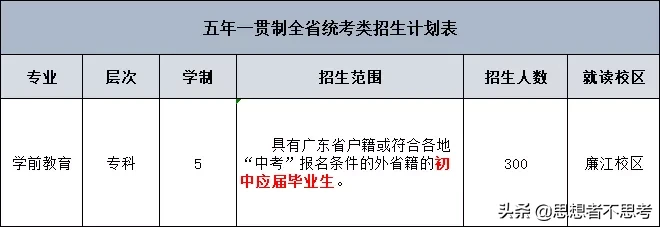 速看！湛江幼儿师范专科学校发布公费师范生招录公告！共招350人