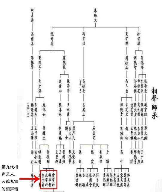 德云社辈分排名表图图片