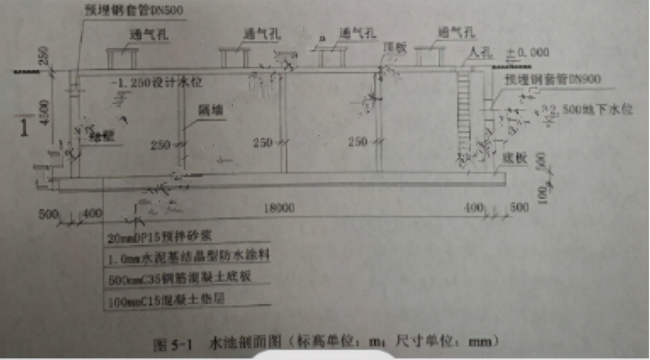 2020年一建（市政）真题