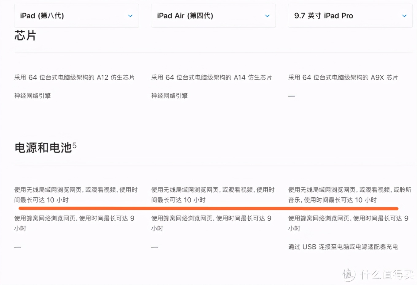 ipadpro4代是哪一年的（22款ipadpro是第几代）-第7张图片-科灵网