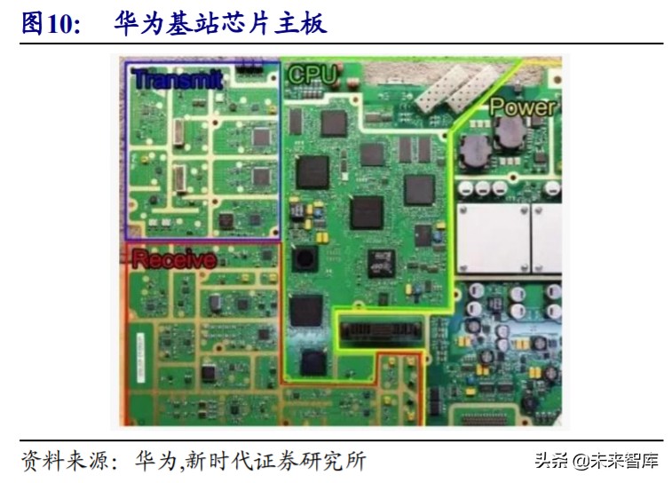 射频前端行业深度报告：国内产业投资逻辑与上市公司分析