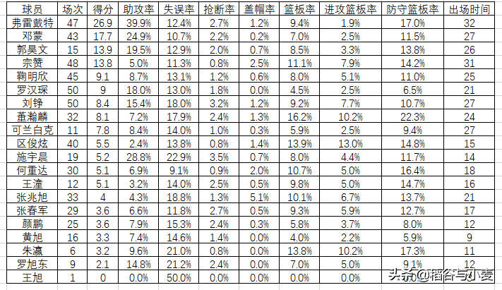 CBA上海队回放(20-21赛季CBA回顾（上海篇）：多花了冤枉钱的上海队)