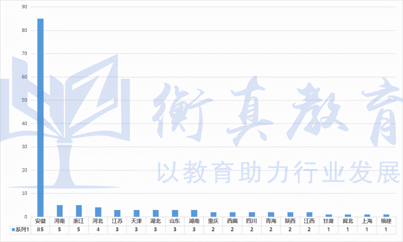 安徽这所实力不容小觑的211高校深受国网青睐，在本省就业率高