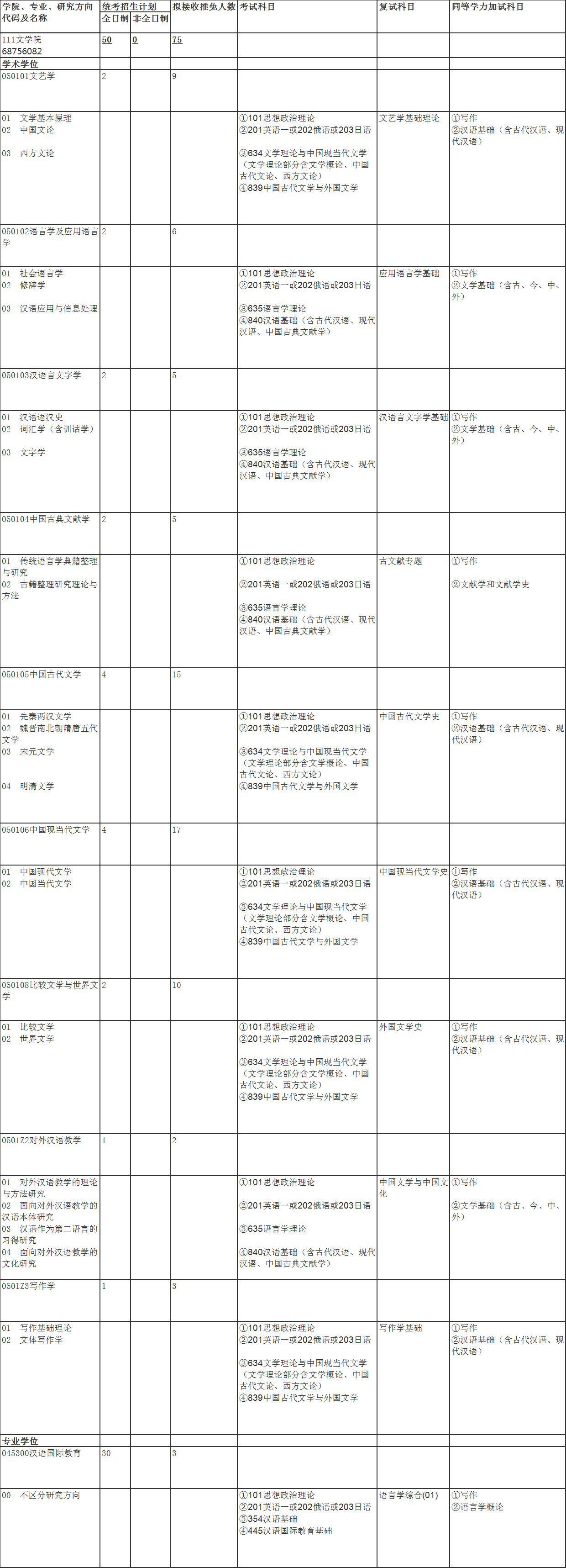 武汉大学文学院21年考研拟录取名单：一张图带你看多少分读武大