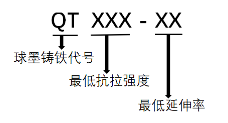 井盖为何那么结实？满大街汽车都压不碎，原来是用球墨铸铁制造的