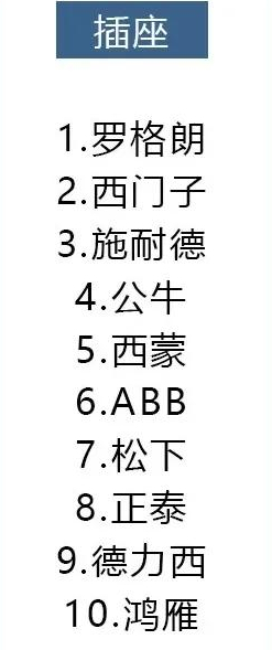 14種材料十大品牌排行，裝修選材料看這就對了