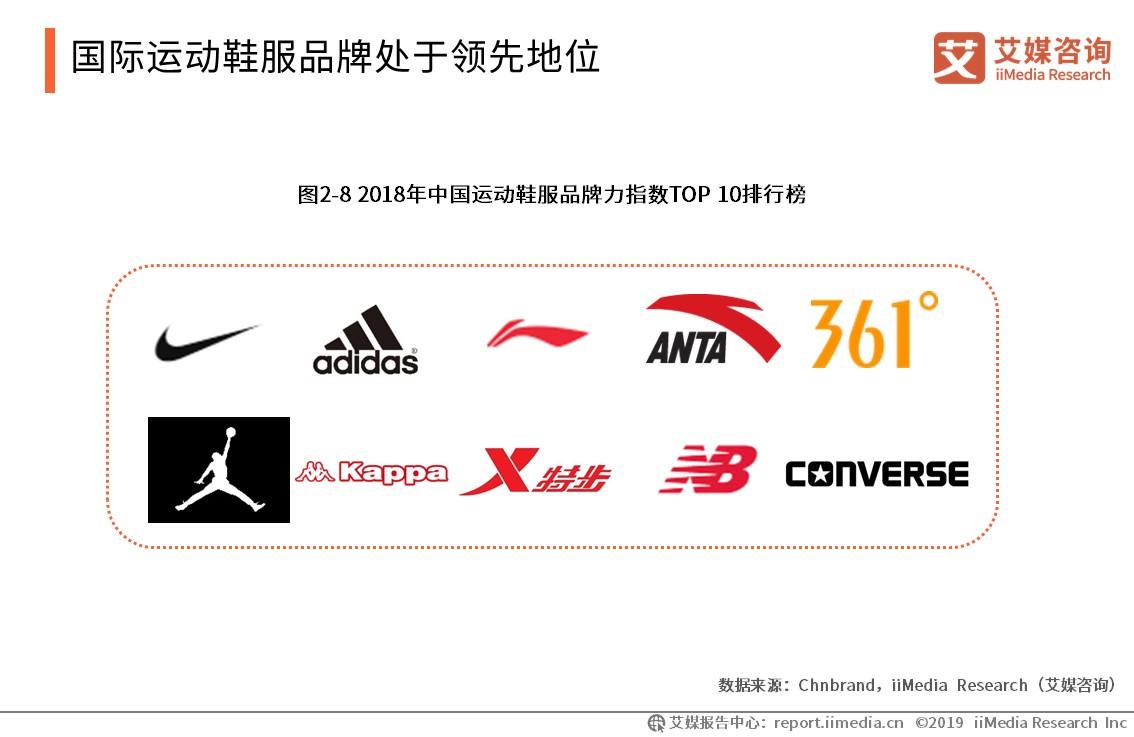2019中国运动鞋服产业竞争态势与行业发展大数据分析报告