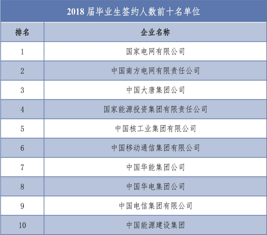 华北电力大学：电力第一高校，就业极好，高考录取分数是多少？