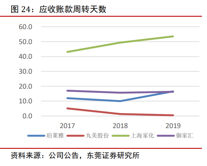 丸美股份深度解析：国产眼部护理先行者，多品牌全渠道稳步成长
