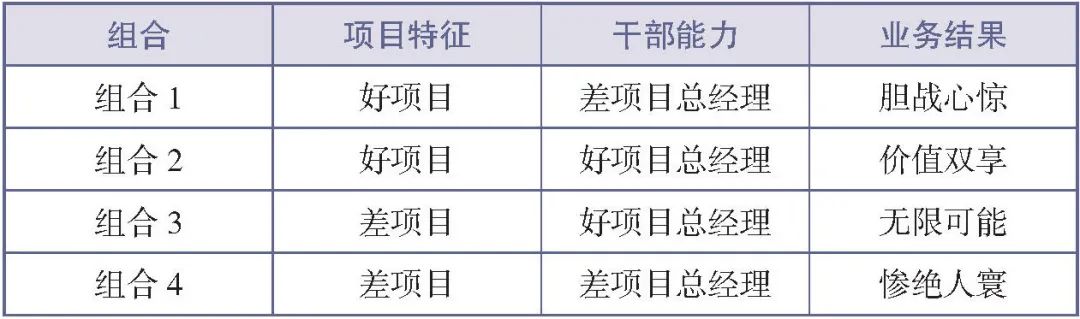 人才梯队建设的入库、在库与出库