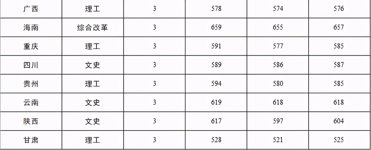 中国人民公安大学2021年本科招生计划公布！附近三年各省录取分数
