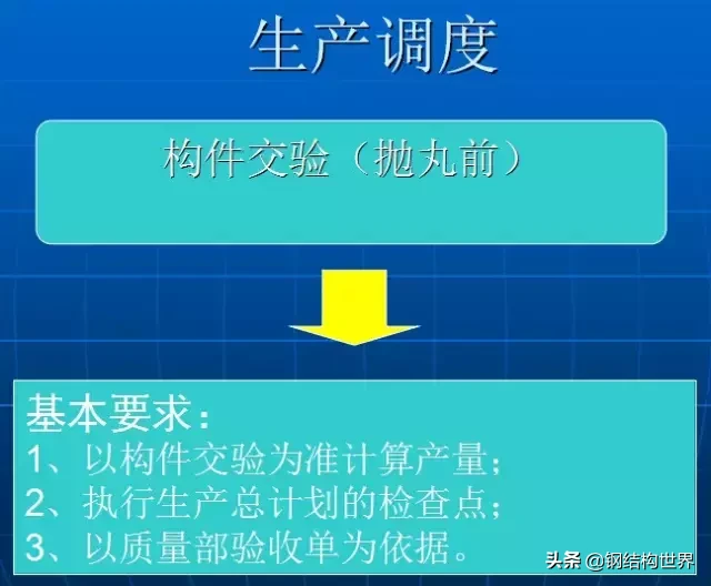 钢结构厂房知识大全