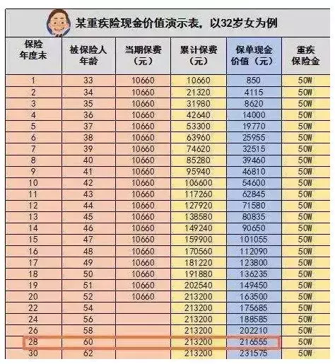 一种偏门又简单的贷款方式,利率比银行还低