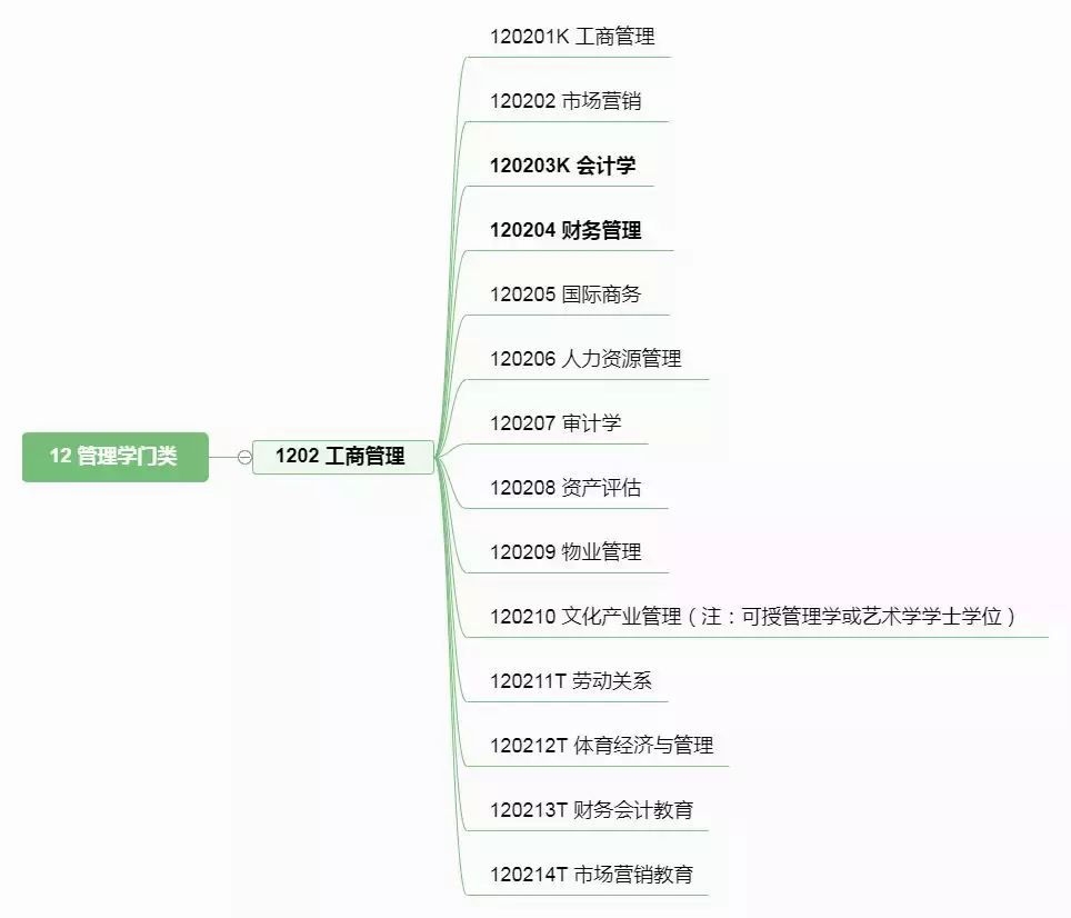 经济、金融、会计丨这些最热门的大学专业你真的了解吗？
