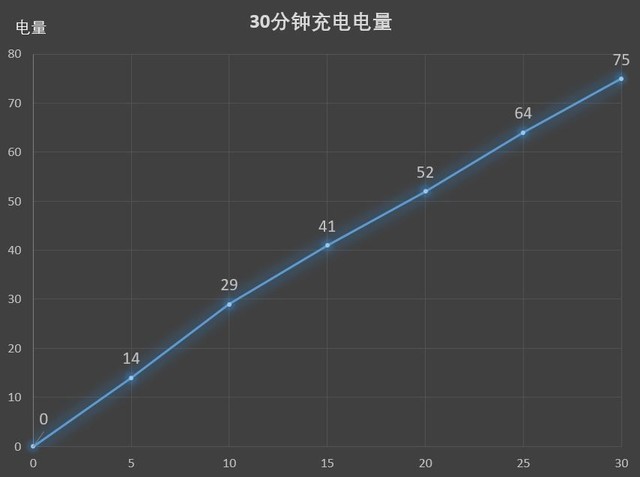 nba数据查询器为什么(华为P30 Pro评测:5488起 50倍数码变焦压倒一切)