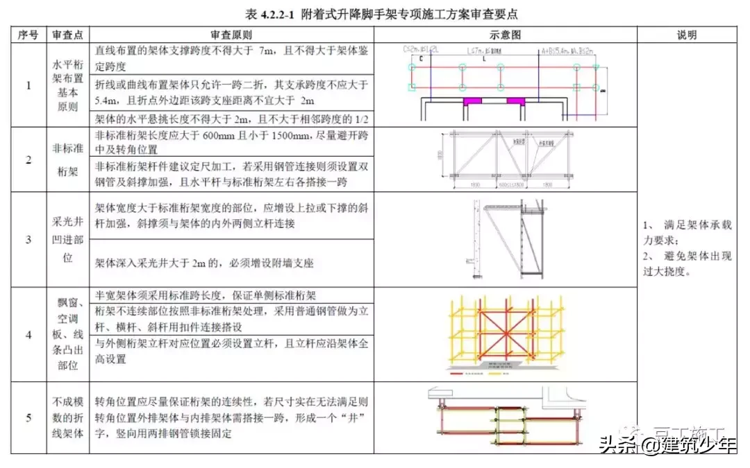 附着式升降脚手架，看完这篇全弄懂了