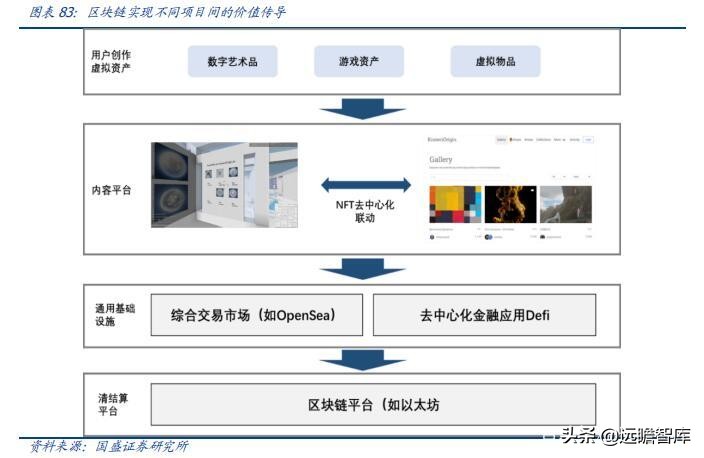 区块链、游戏、VR、算力：元宇宙，下一轮科技创新的“集大成者”