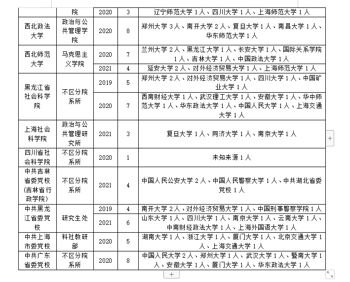 政治学理论专业调剂！这些事你还不知道？