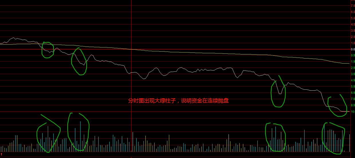 主力出逃散户要知道，看懂“筹码分布图”争取不做被割的“韭菜”