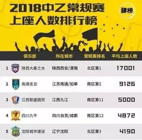 为什么老球迷都不碰中超（中超如此“秀丽”，为何不招待见？）