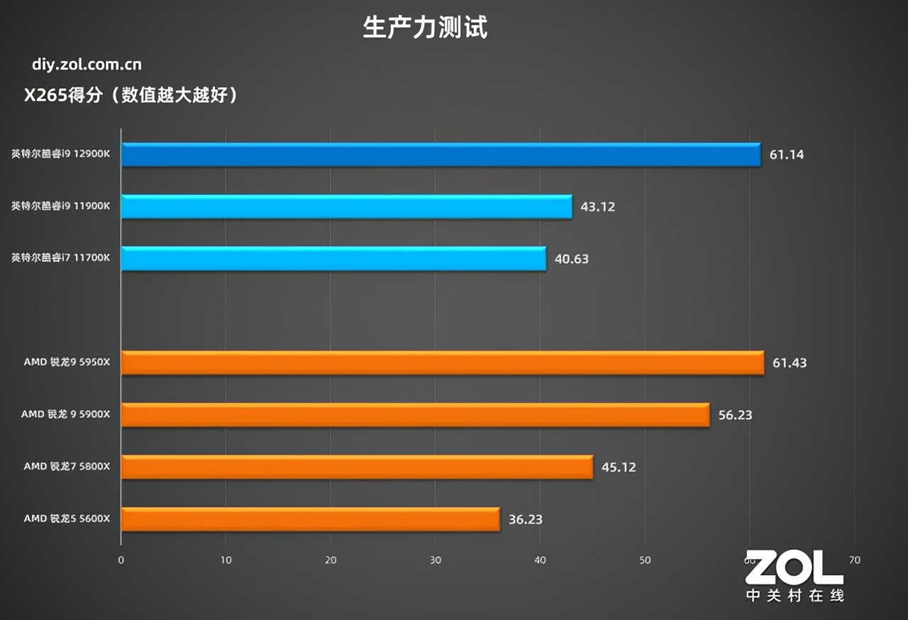 英特尔酷睿i9-12900K首测 技嘉超级雕Z690稳定输出