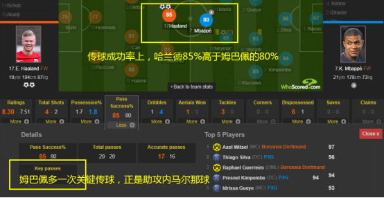 哈兰德第一场欧冠(深度解析19岁哈兰德，他是全能中锋，比姆巴佩更优秀的锋线天才)