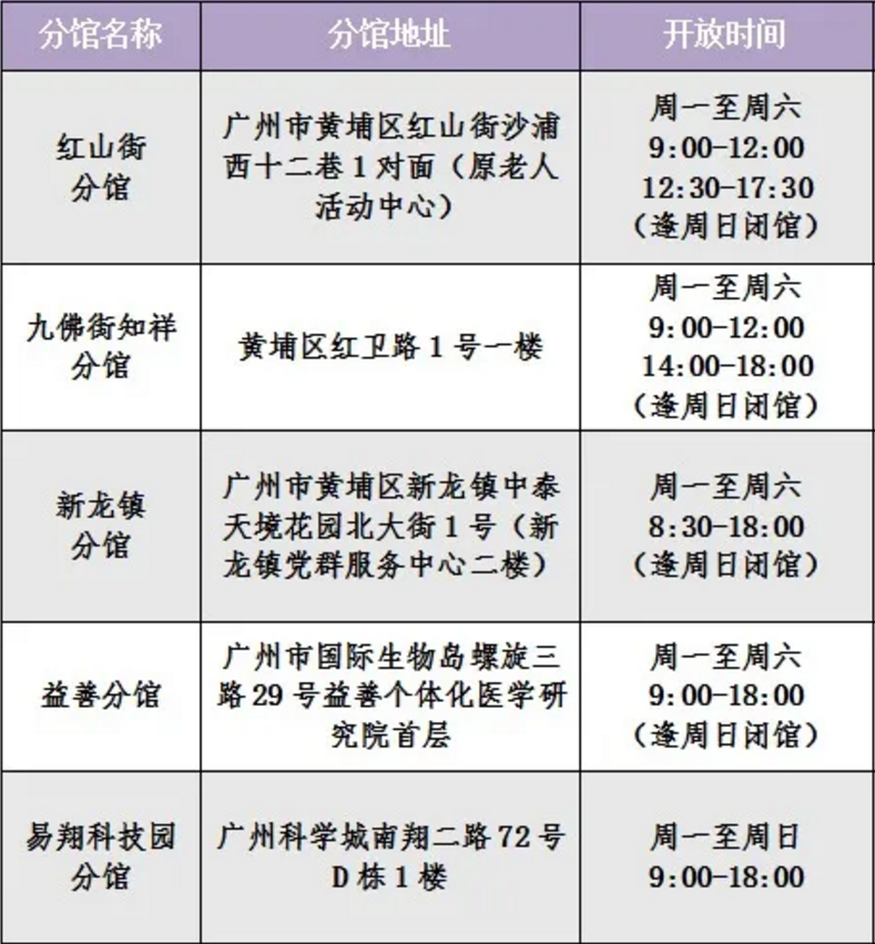 忍不住告诉你！广州的这些宝藏图书馆，真的超靓