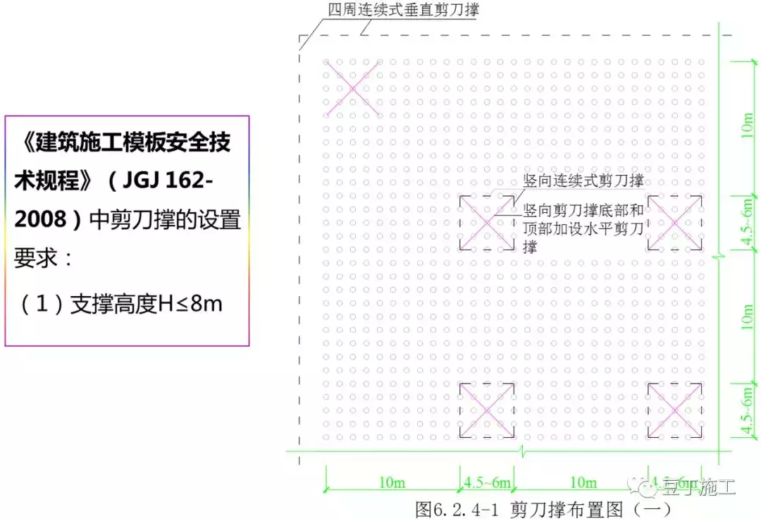 模板工程施工技术交底，三维图很赞