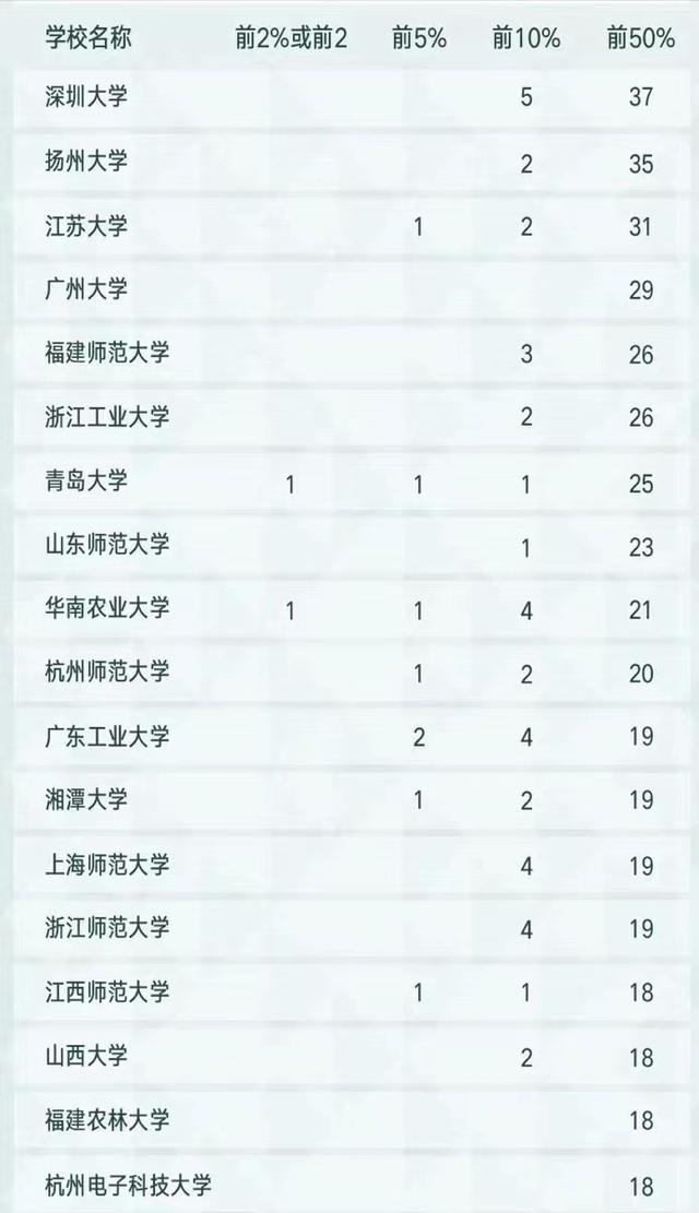 青岛大学外语学院（2021）