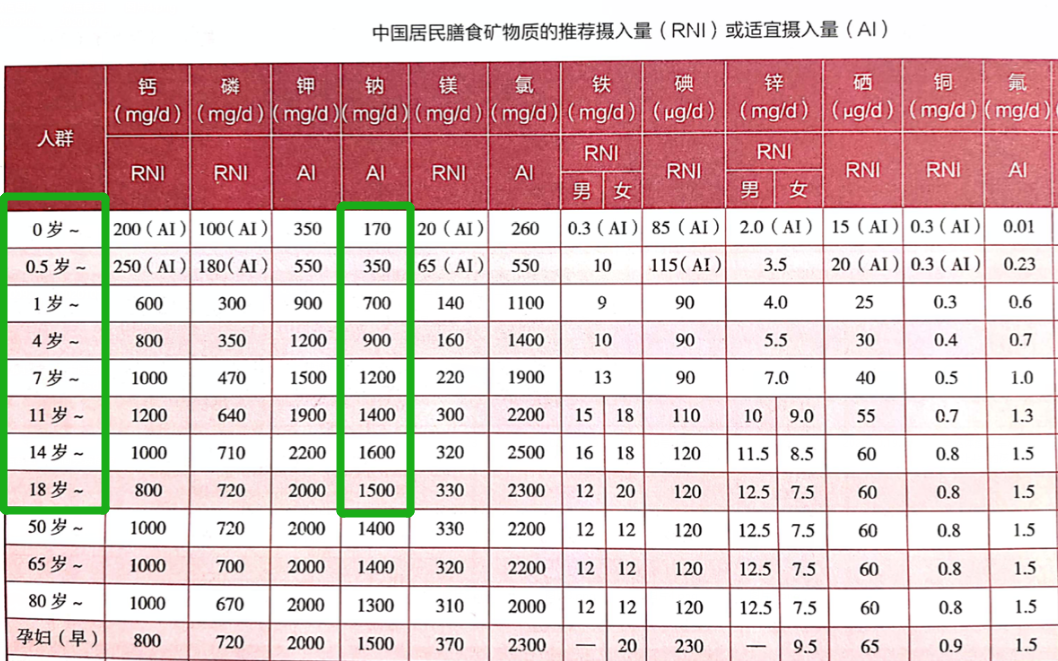 刘璇儿子4岁还不让吃盐，孩子几岁能吃盐？附1-6岁娃吃盐量